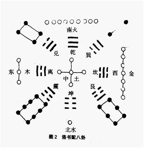 河图洛书|河图洛书